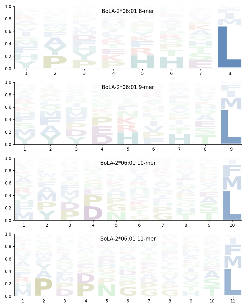 BoLA-2*06:01 motif