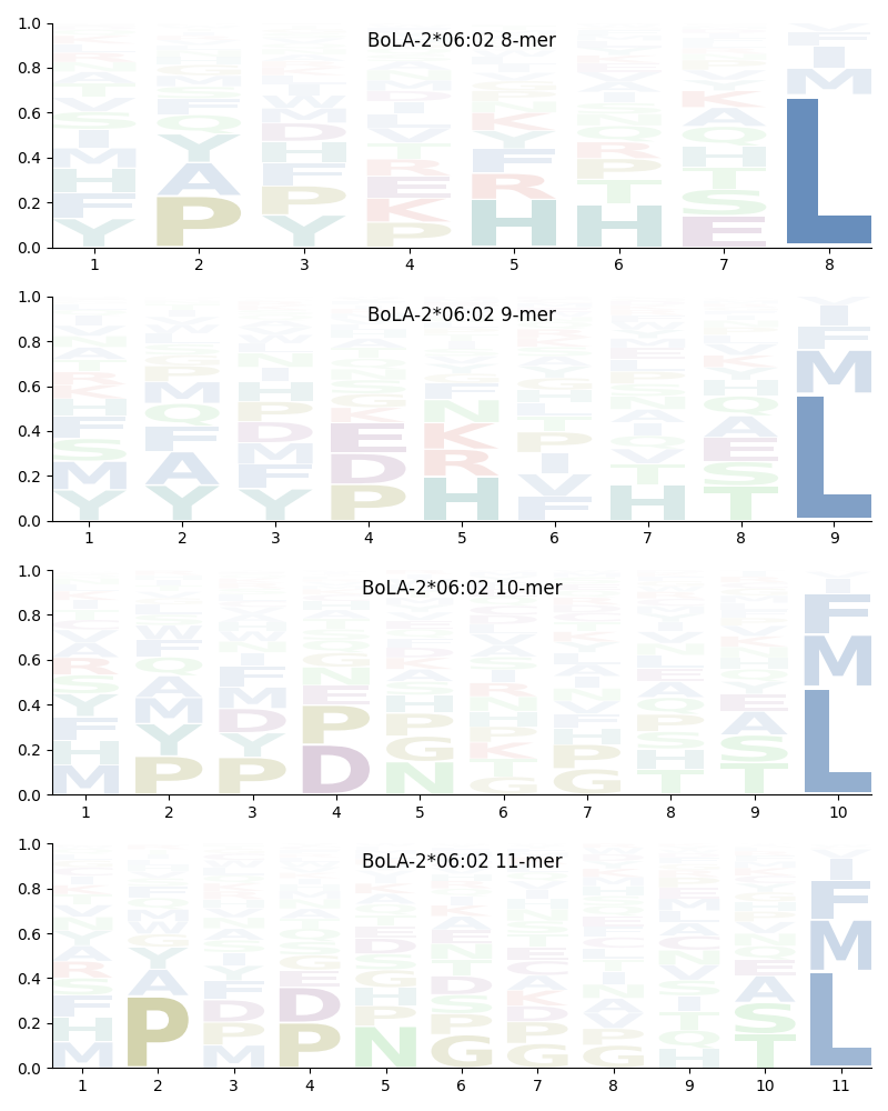 BoLA-2*06:02 motif