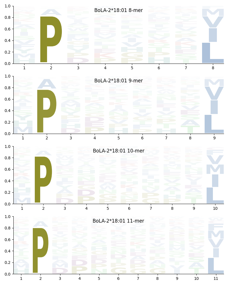 BoLA-2*18:01 motif