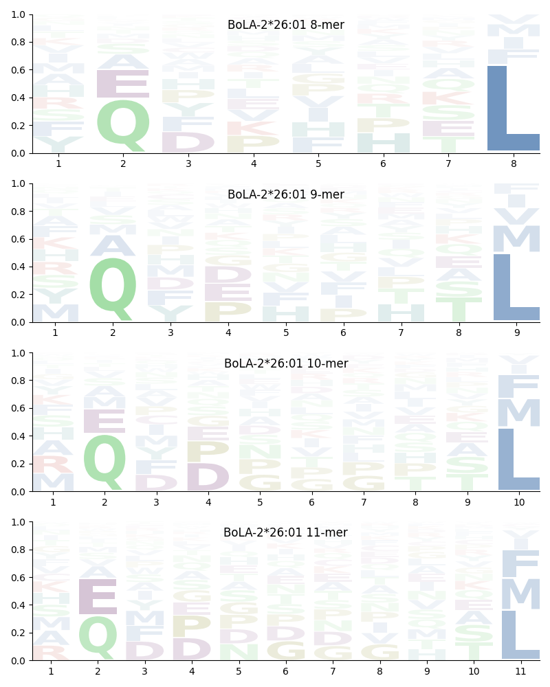 BoLA-2*26:01 motif