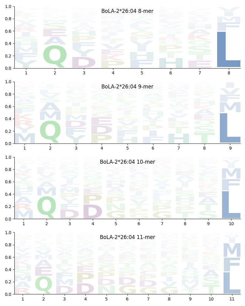 BoLA-2*26:04 motif