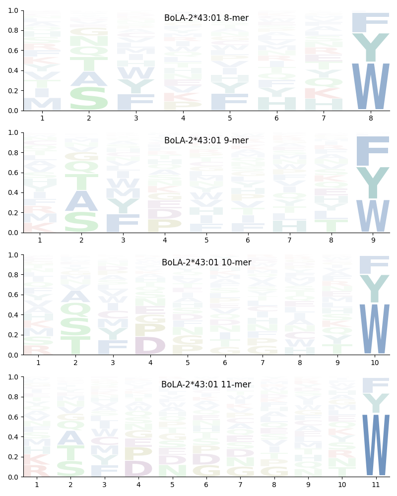 BoLA-2*43:01 motif