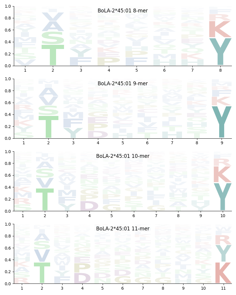 BoLA-2*45:01 motif