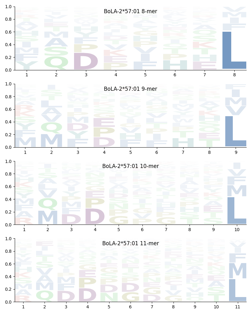 BoLA-2*57:01 motif