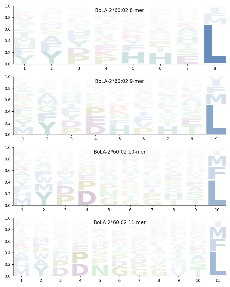 BoLA-2*60:02 motif