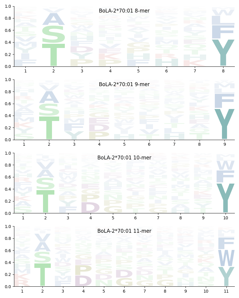 BoLA-2*70:01 motif