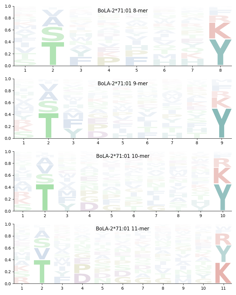 BoLA-2*71:01 motif