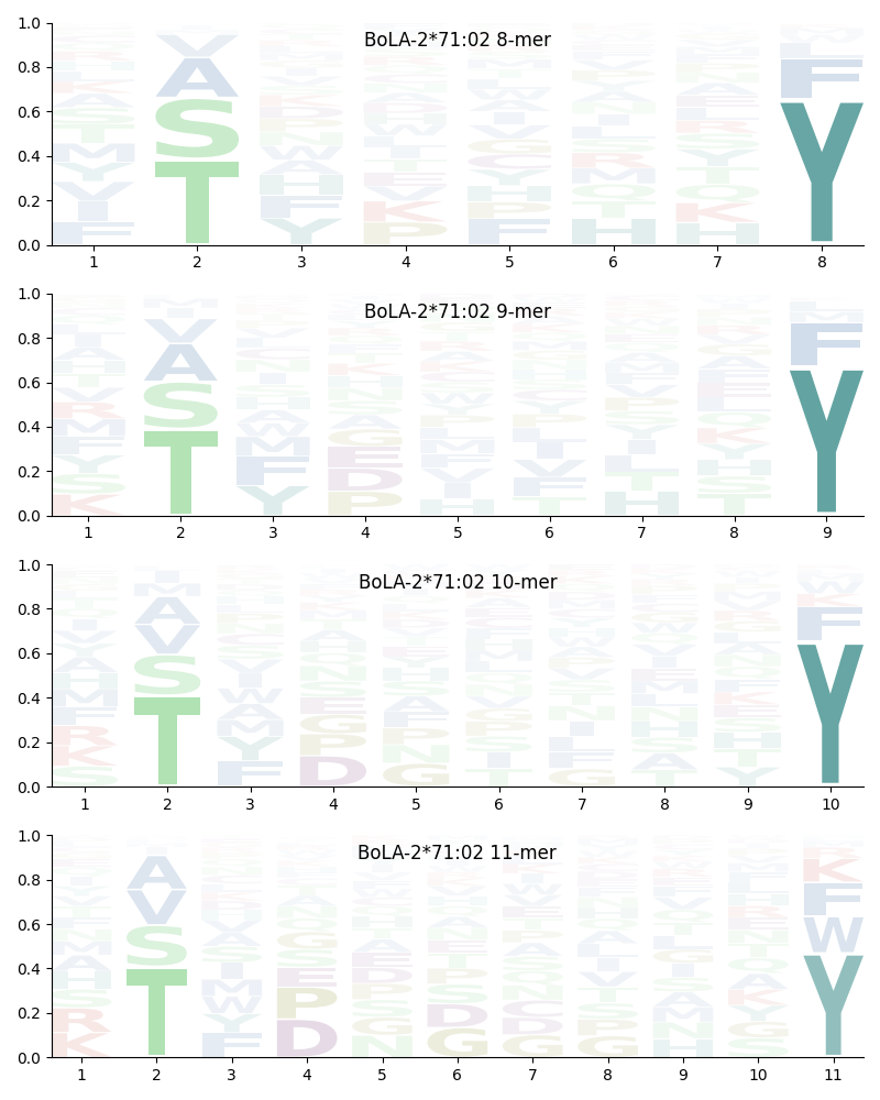 BoLA-2*71:02 motif