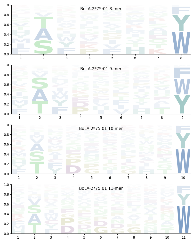 BoLA-2*75:01 motif