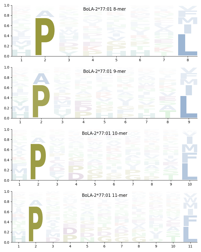 BoLA-2*77:01 motif