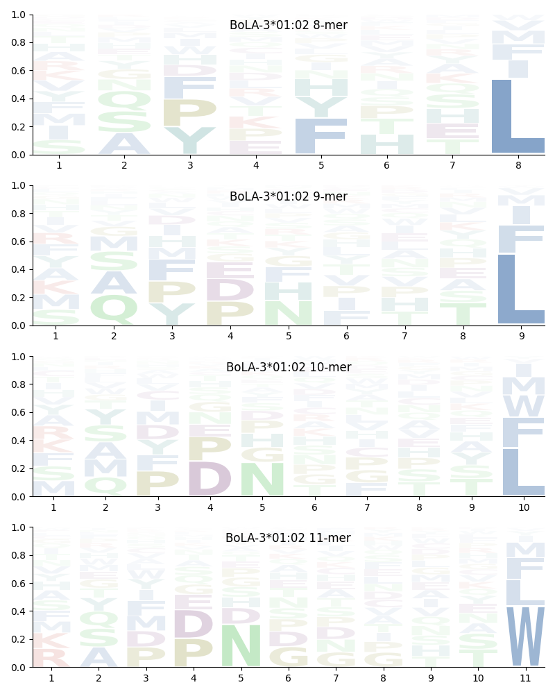 BoLA-3*01:02 motif