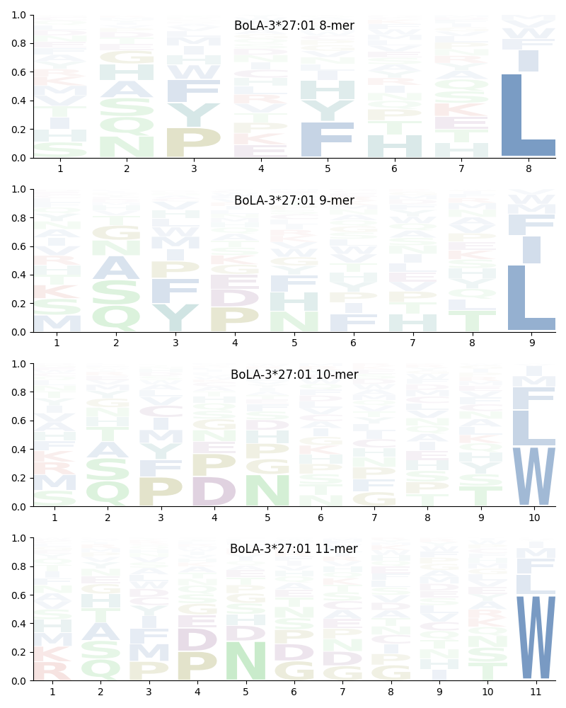 BoLA-3*27:01 motif