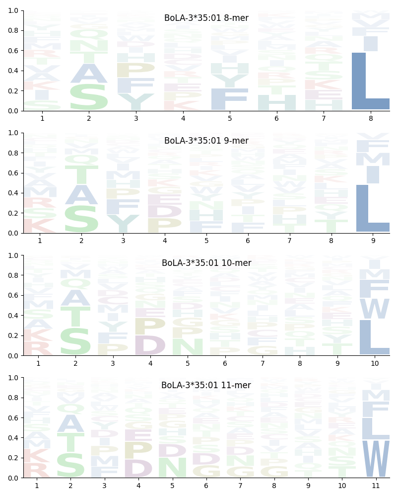 BoLA-3*35:01 motif