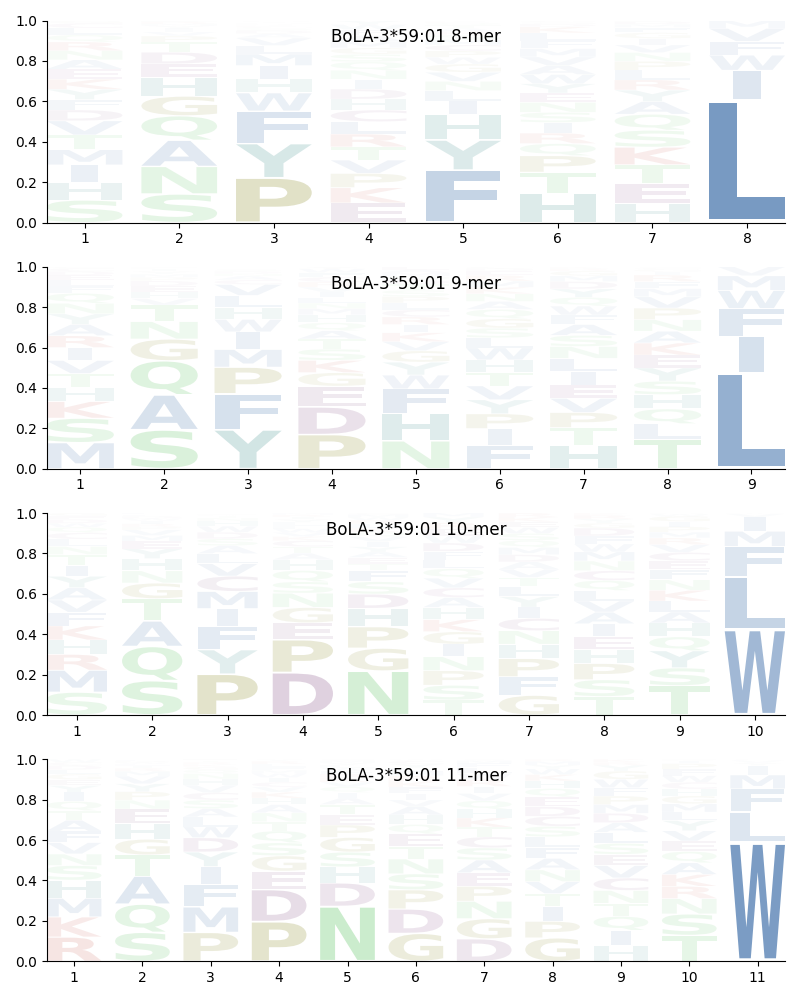 BoLA-3*59:01 motif