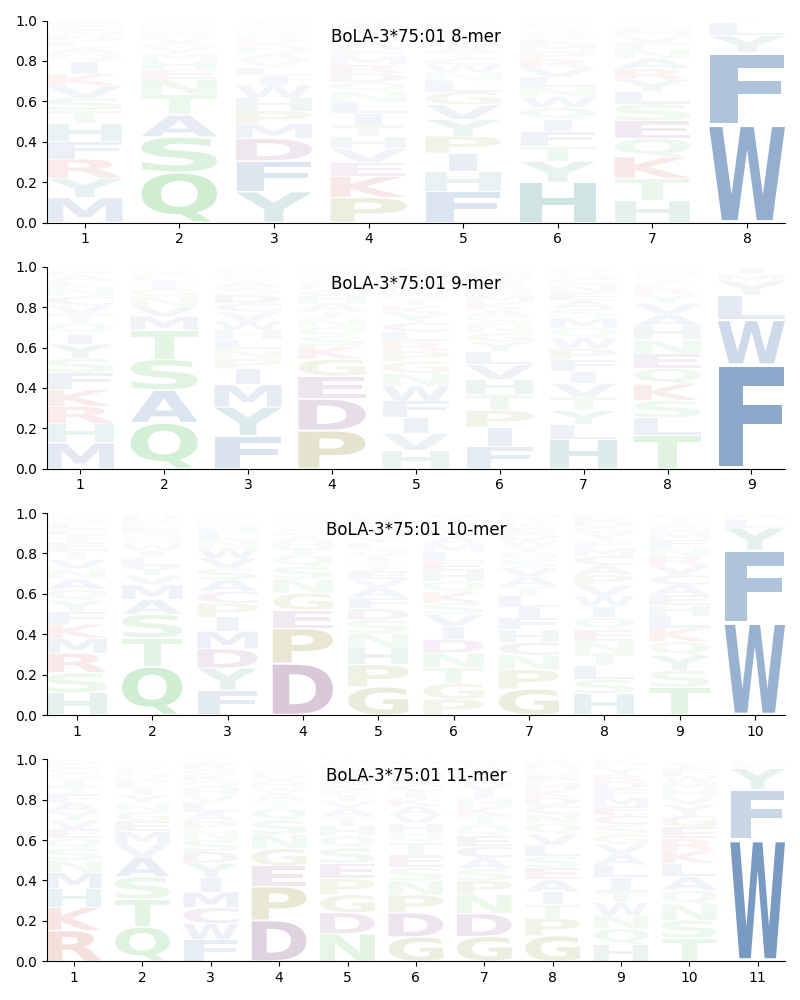 BoLA-3*75:01 motif