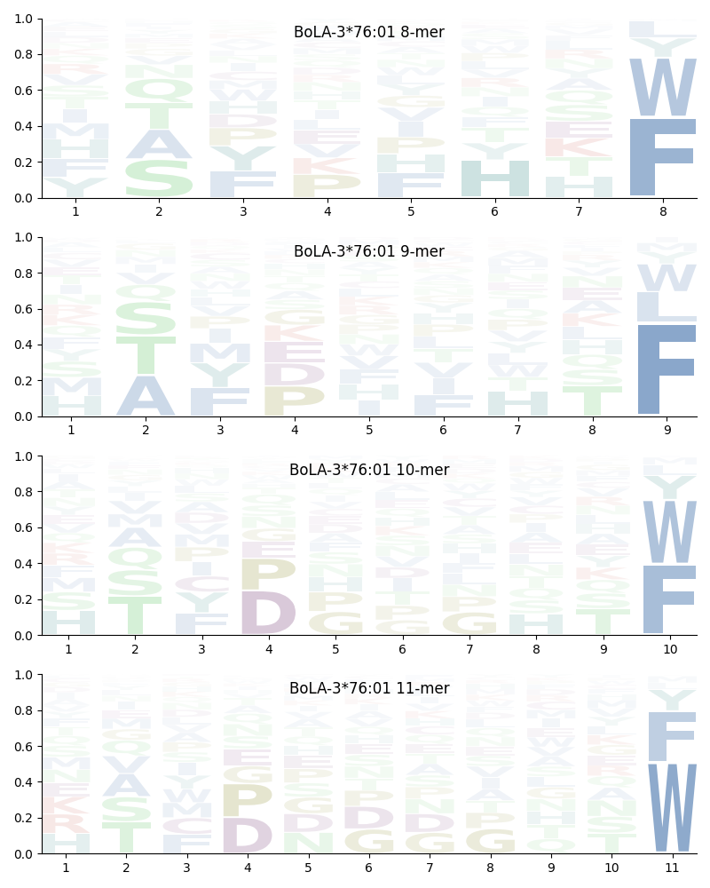 BoLA-3*76:01 motif