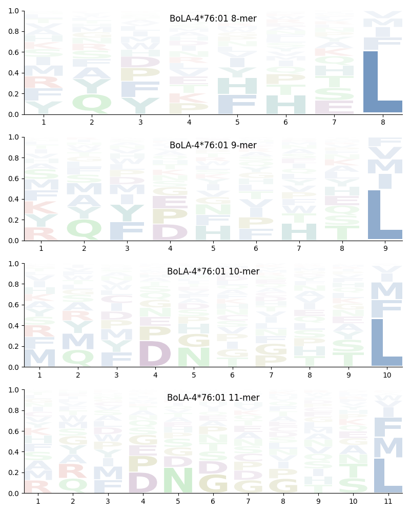 BoLA-4*76:01 motif