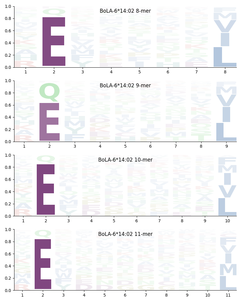 BoLA-6*14:02 motif