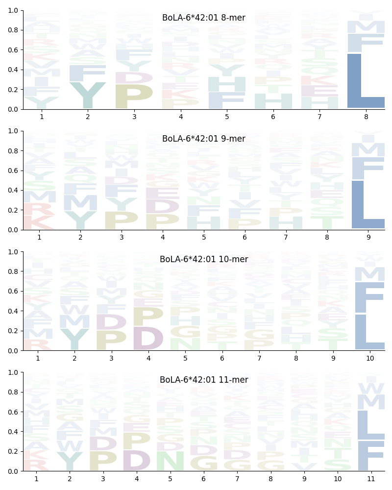 BoLA-6*42:01 motif