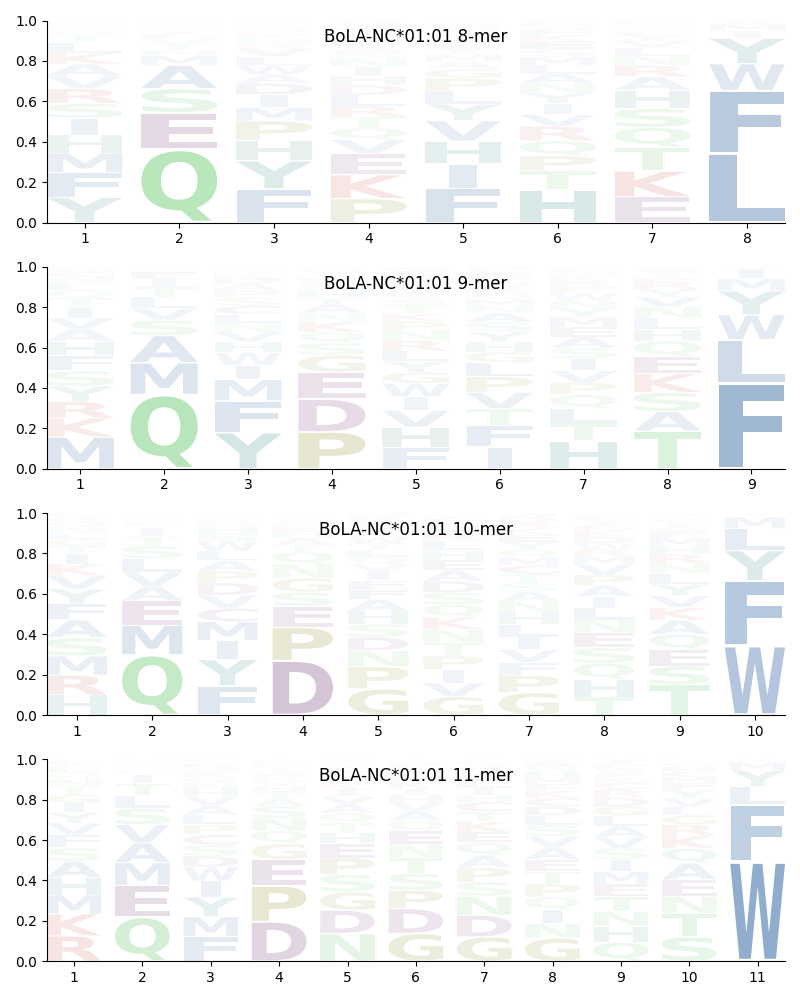 BoLA-NC*01:01 motif