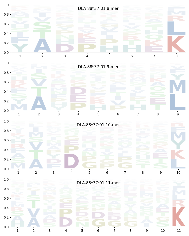 DLA-88*37:01 motif