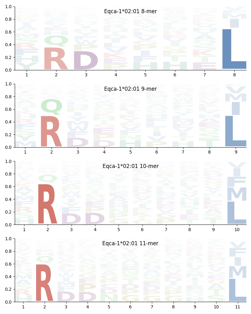 Eqca-1*02:01 motif