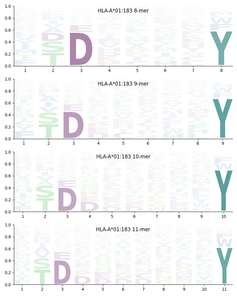 HLA-A*01:183 motif