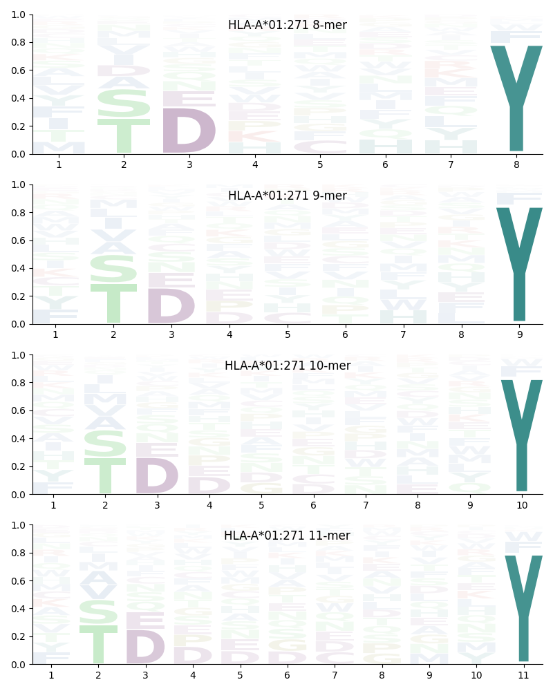 HLA-A*01:271 motif