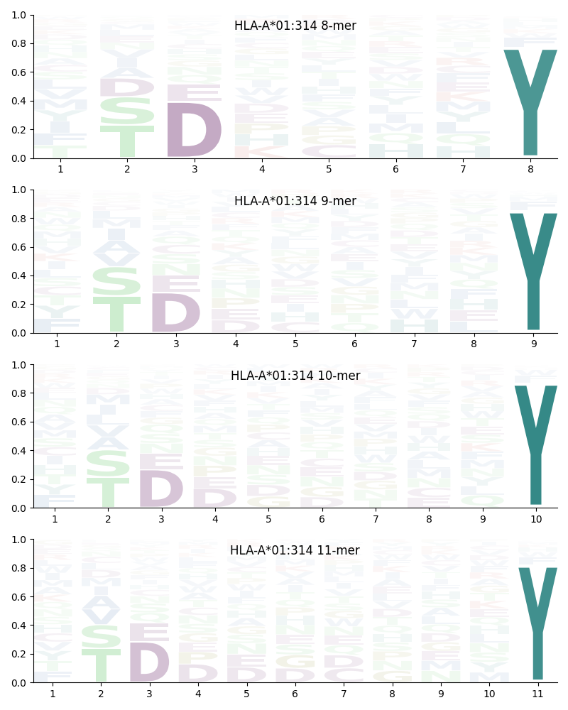 HLA-A*01:314 motif