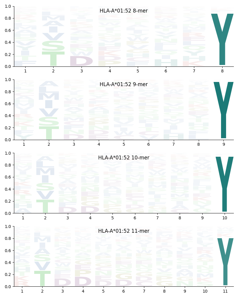 HLA-A*01:52 motif