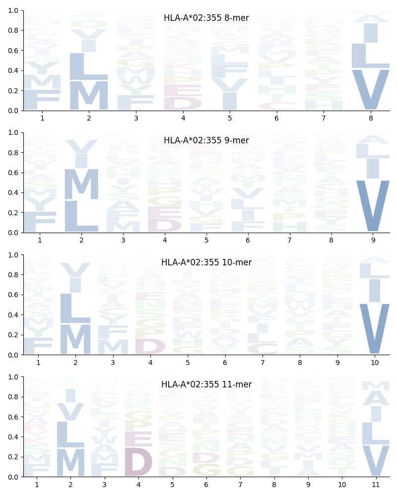 HLA-A*02:355 motif