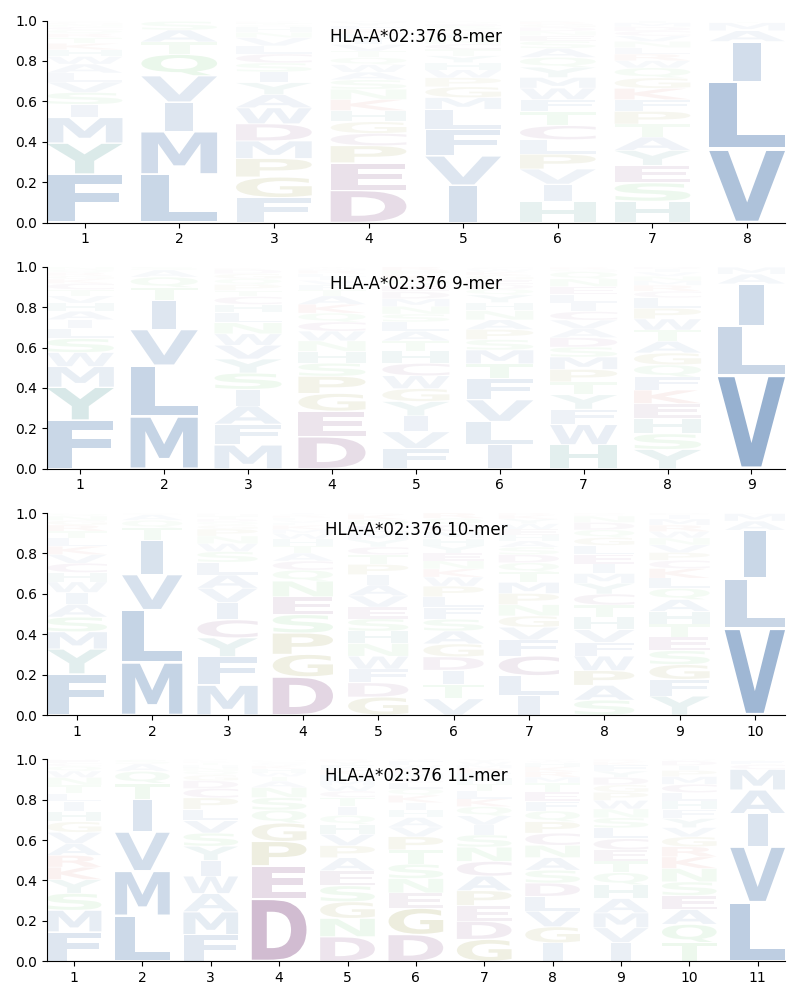 HLA-A*02:376 motif