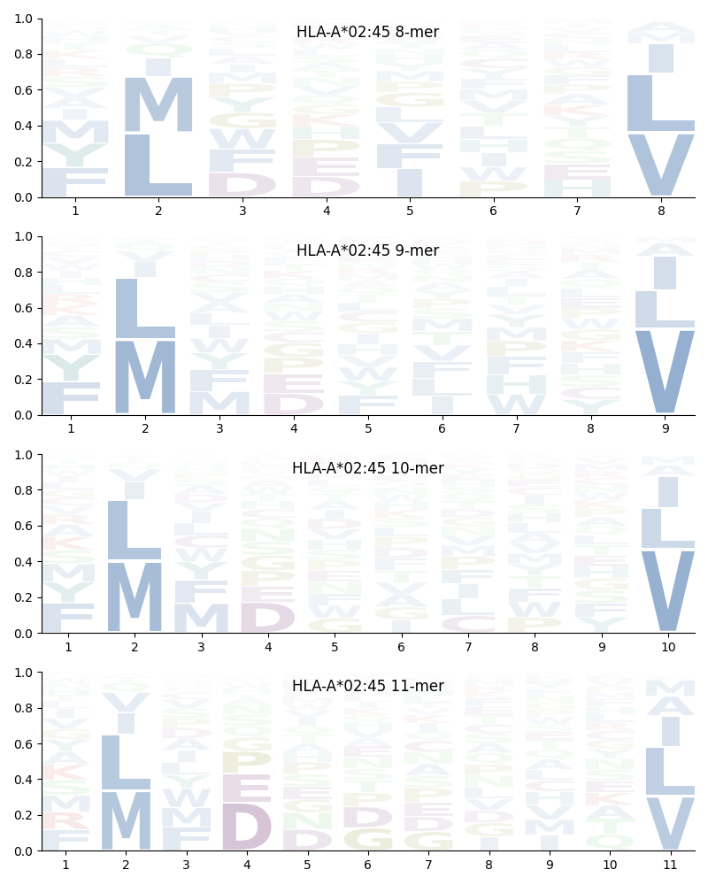 HLA-A*02:45 motif