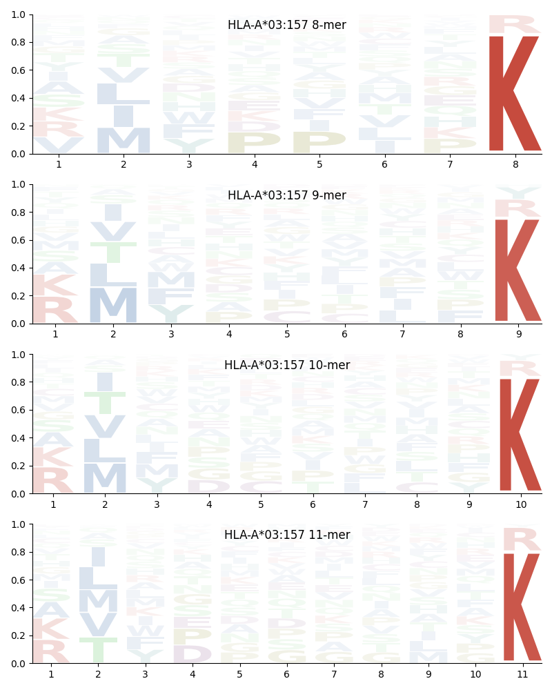 HLA-A*03:157 motif