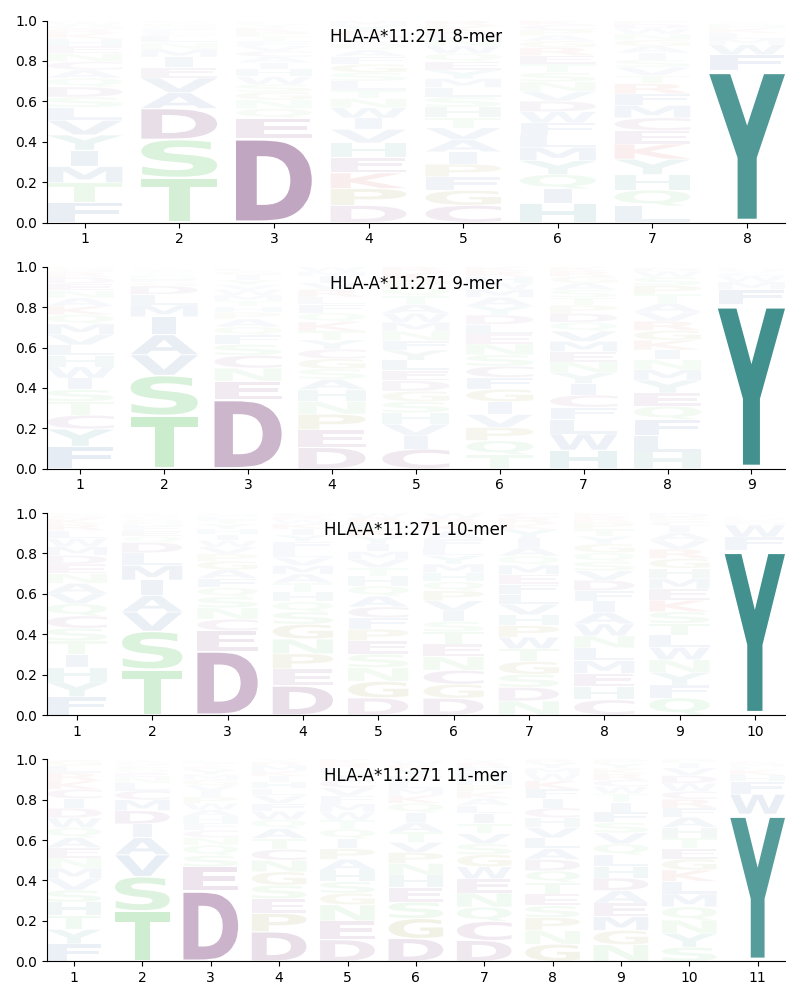 HLA-A*11:271 motif