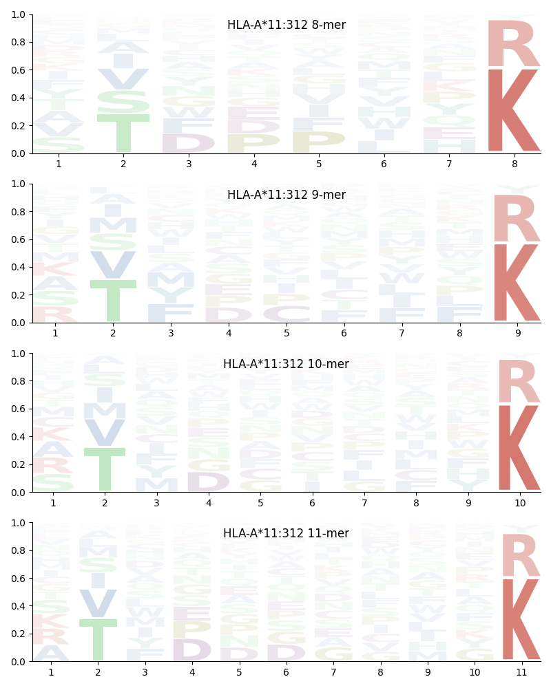 HLA-A*11:312 motif