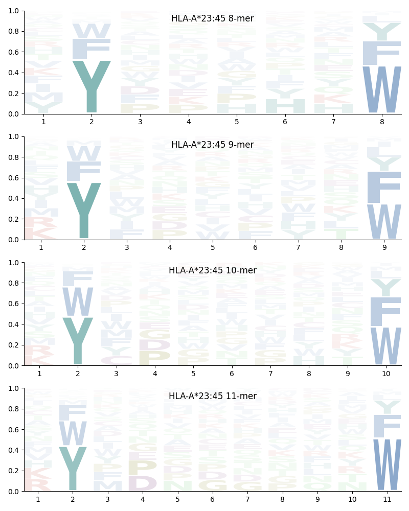 HLA-A*23:45 motif