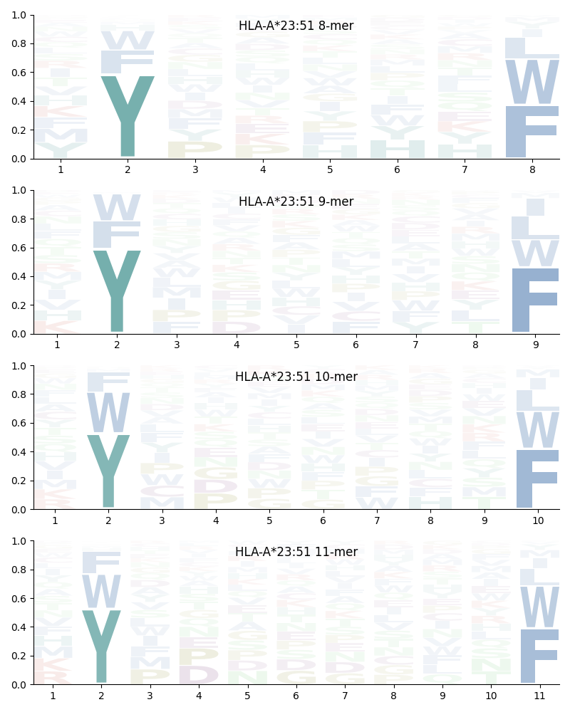 HLA-A*23:51 motif