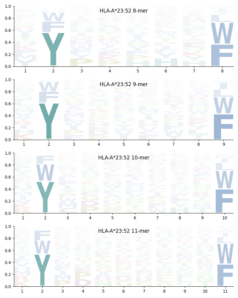 HLA-A*23:52 motif