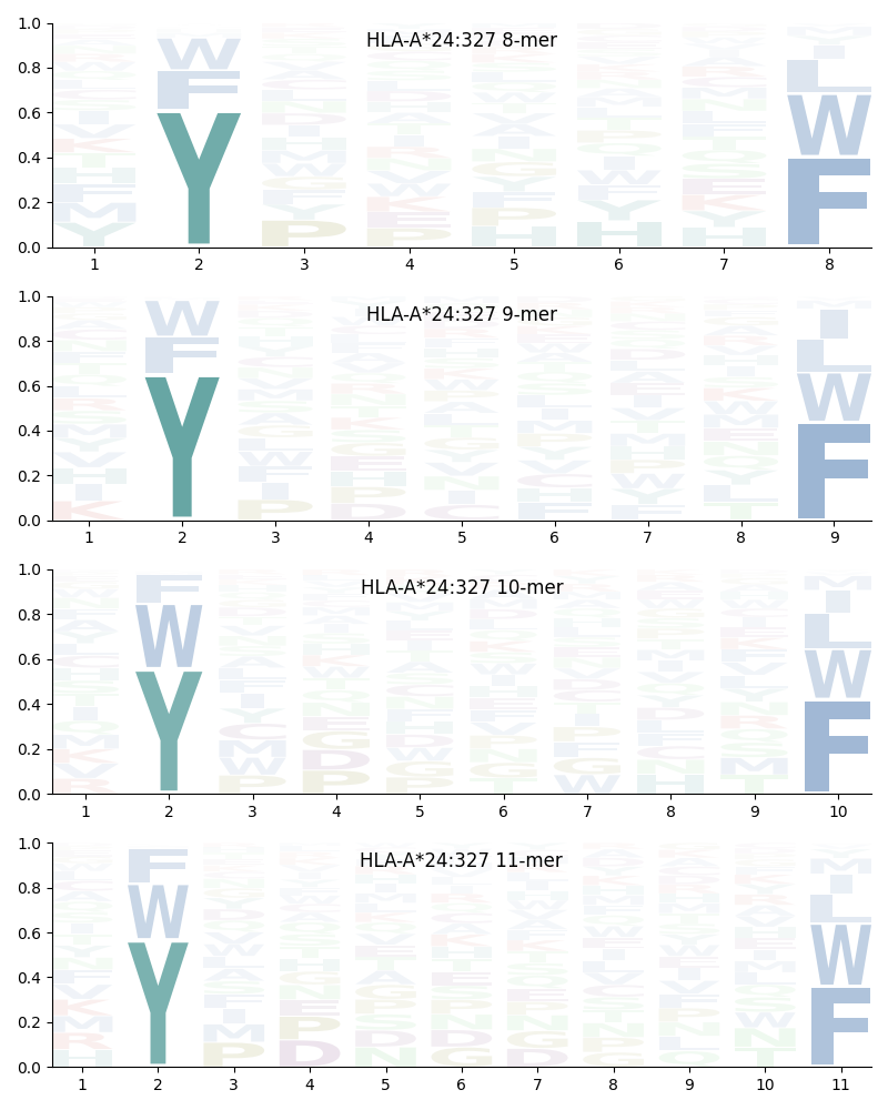 HLA-A*24:327 motif