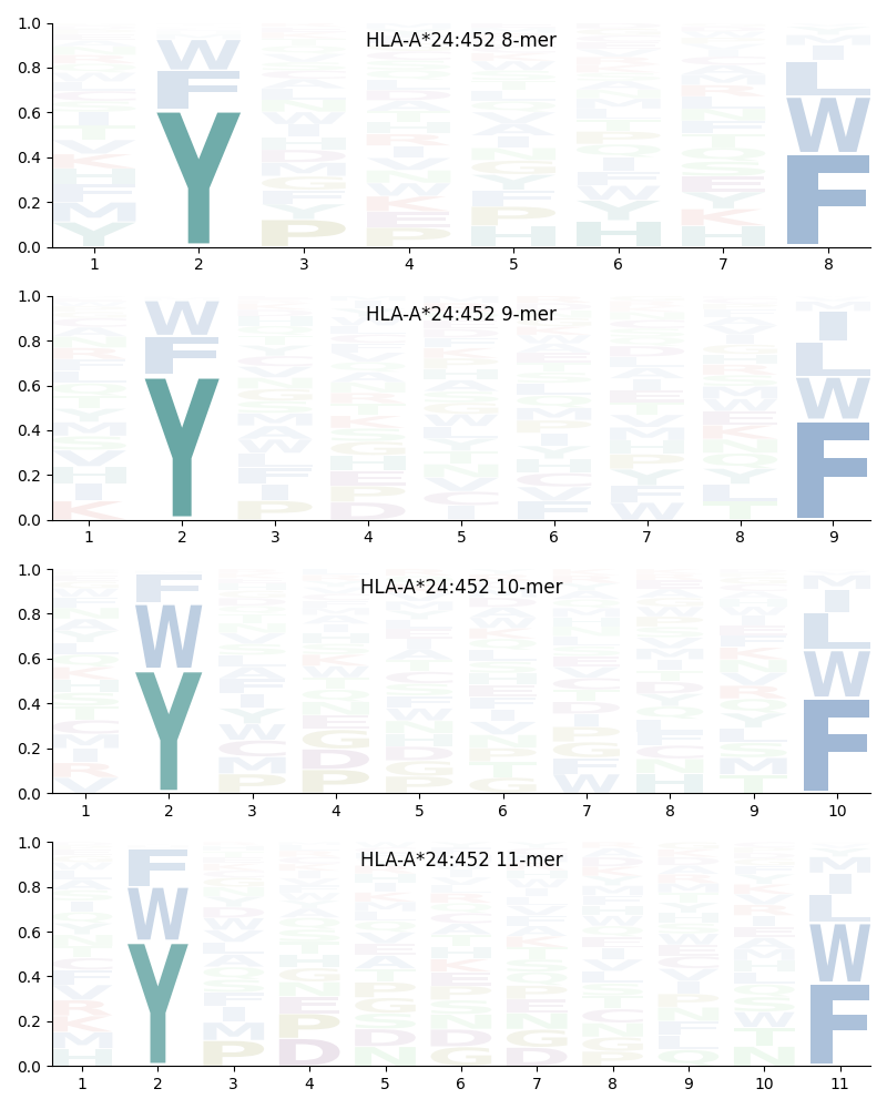 HLA-A*24:452 motif