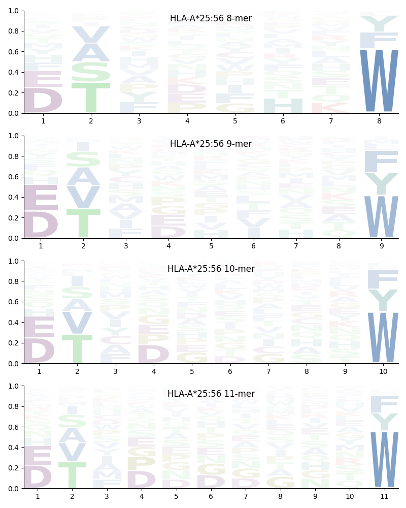 HLA-A*25:56 motif