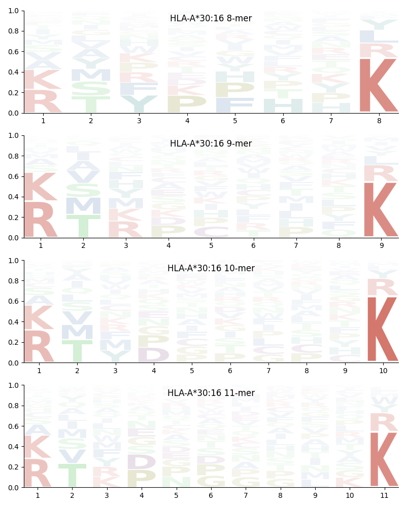 HLA-A*30:16 motif