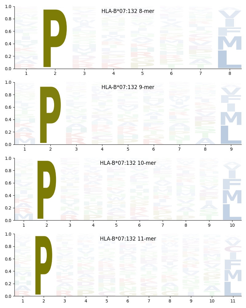 HLA-B*07:132 motif