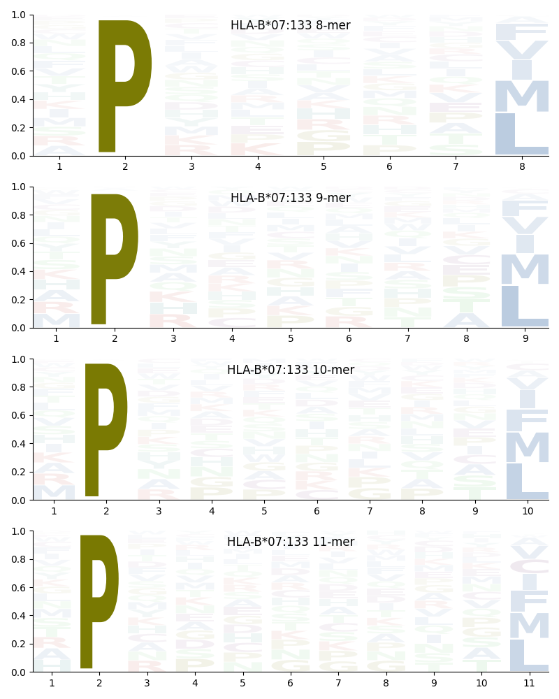 HLA-B*07:133 motif