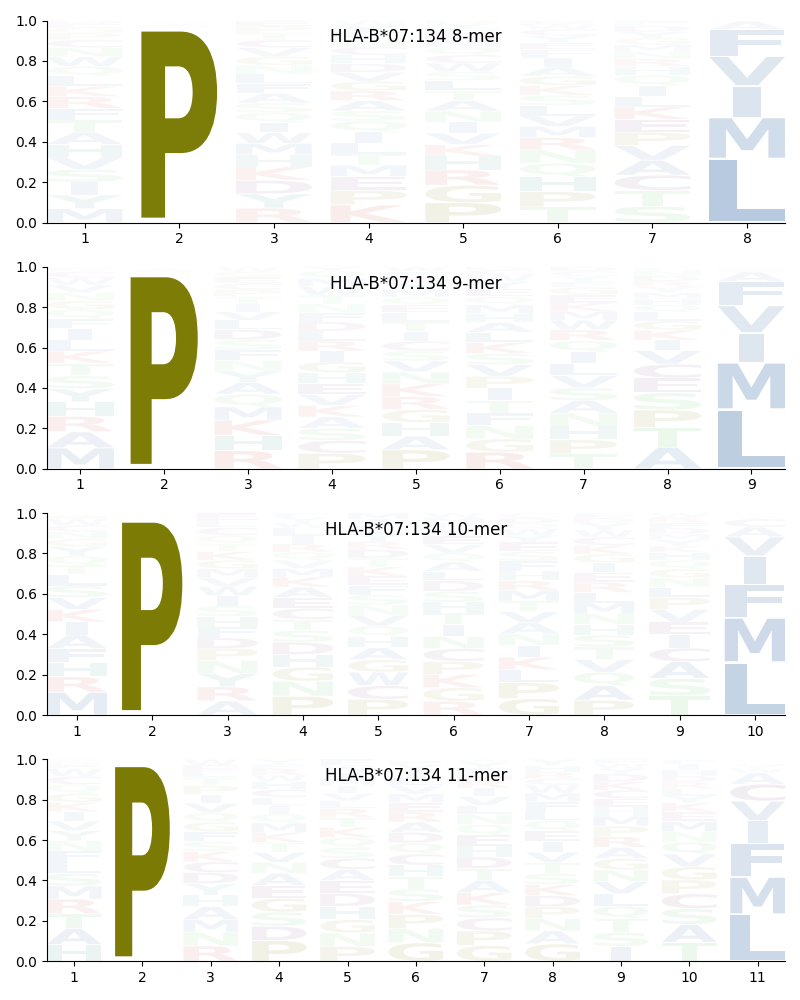 HLA-B*07:134 motif