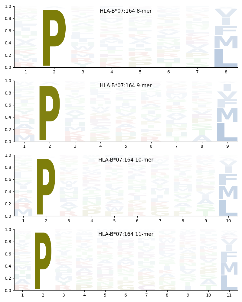 HLA-B*07:164 motif
