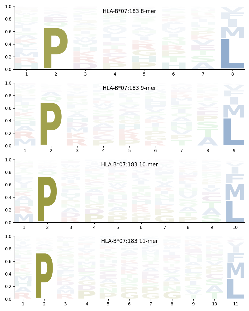 HLA-B*07:183 motif