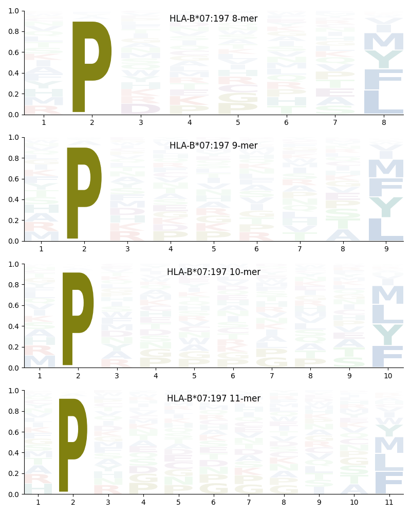 HLA-B*07:197 motif