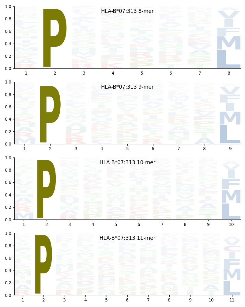 HLA-B*07:313 motif